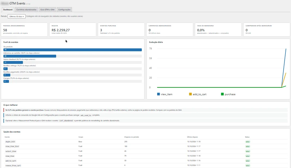 Plugin de rastreamento de e-commerce para WooCommerce (GTM e GA4 sem servidor externo)  Desenvolvemos um plugin para WordPress e WooCommerce que envia os eventos de e-commerce da loja diretamente ao dataLayer do Google Tag Manager, no padrão do GA4. O pro
